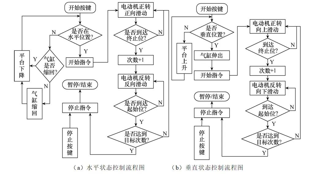 一種滑觸線集電器機械操作性能的自動檢測裝置