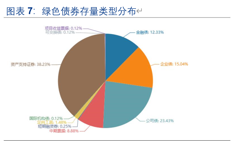 绿色金融专题报告：一文读懂绿色金融