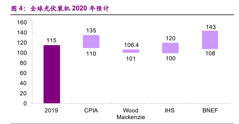 光伏玻璃行业专题报告：供给偏紧持续，龙头强者恒强