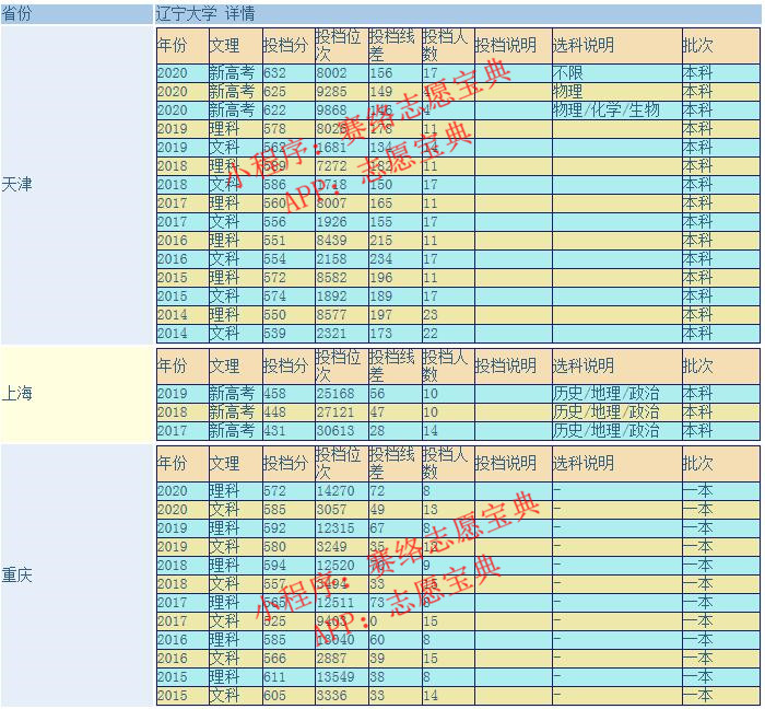 遼寧大學國際本科怎么樣,遼寧大學應用本科靠譜嗎(圖1) 遼寧大學國際本科怎么樣,遼寧大學應用本科靠譜嗎(圖1)