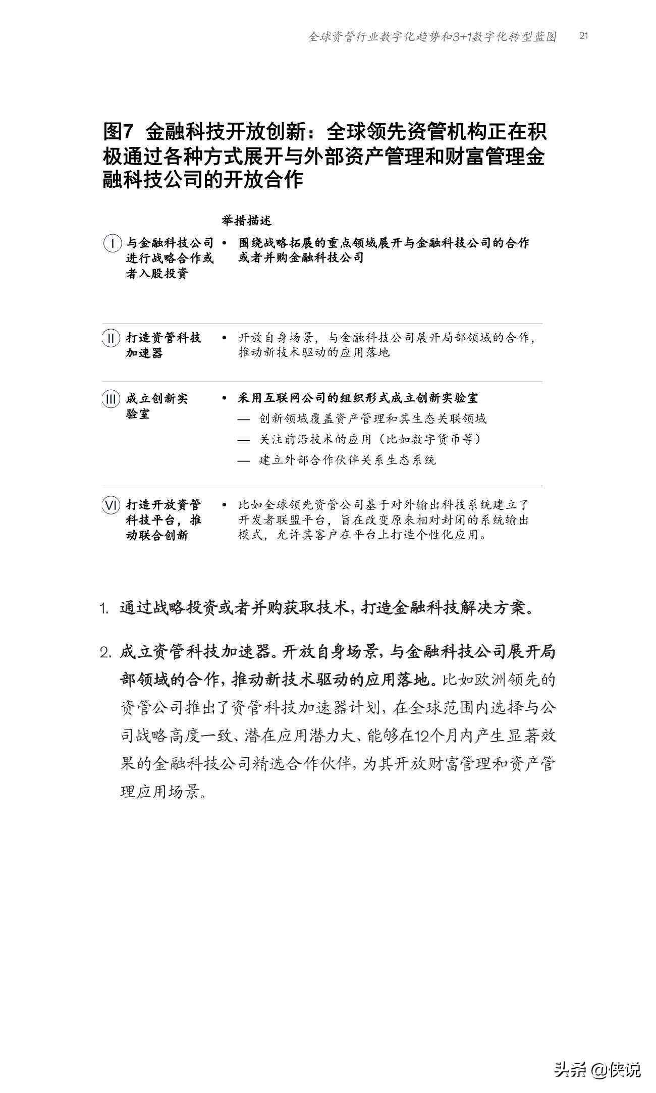 麦肯锡：全球资管行业数字化转型战略蓝图与实践