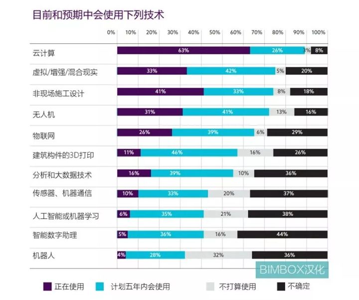 一份NBS2019报告，推荐了60多个建筑软件