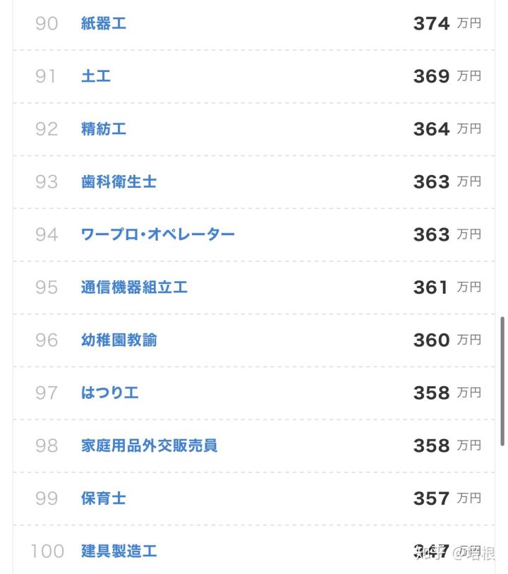 日本社会的阶级固化有多严重？