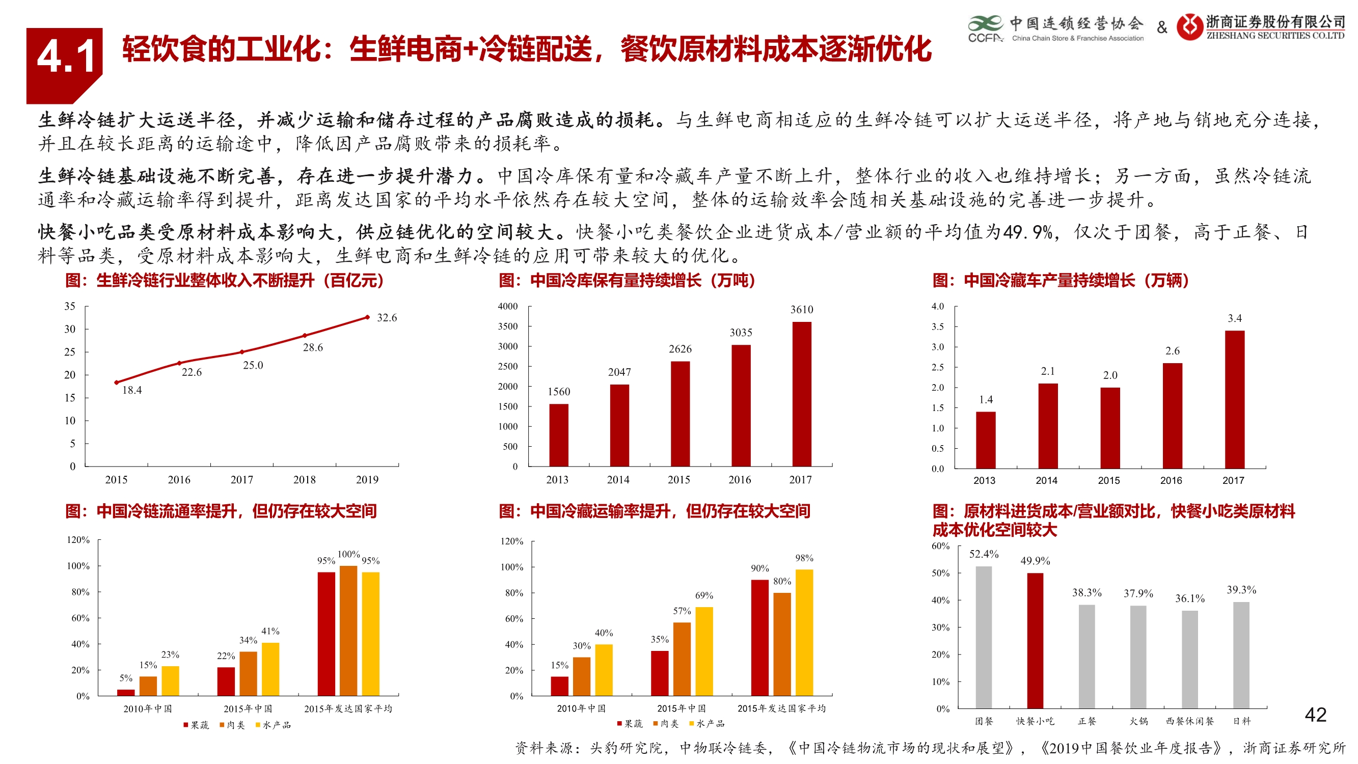 生活服务业连锁业态研究报告：连锁赋能蓄势待发