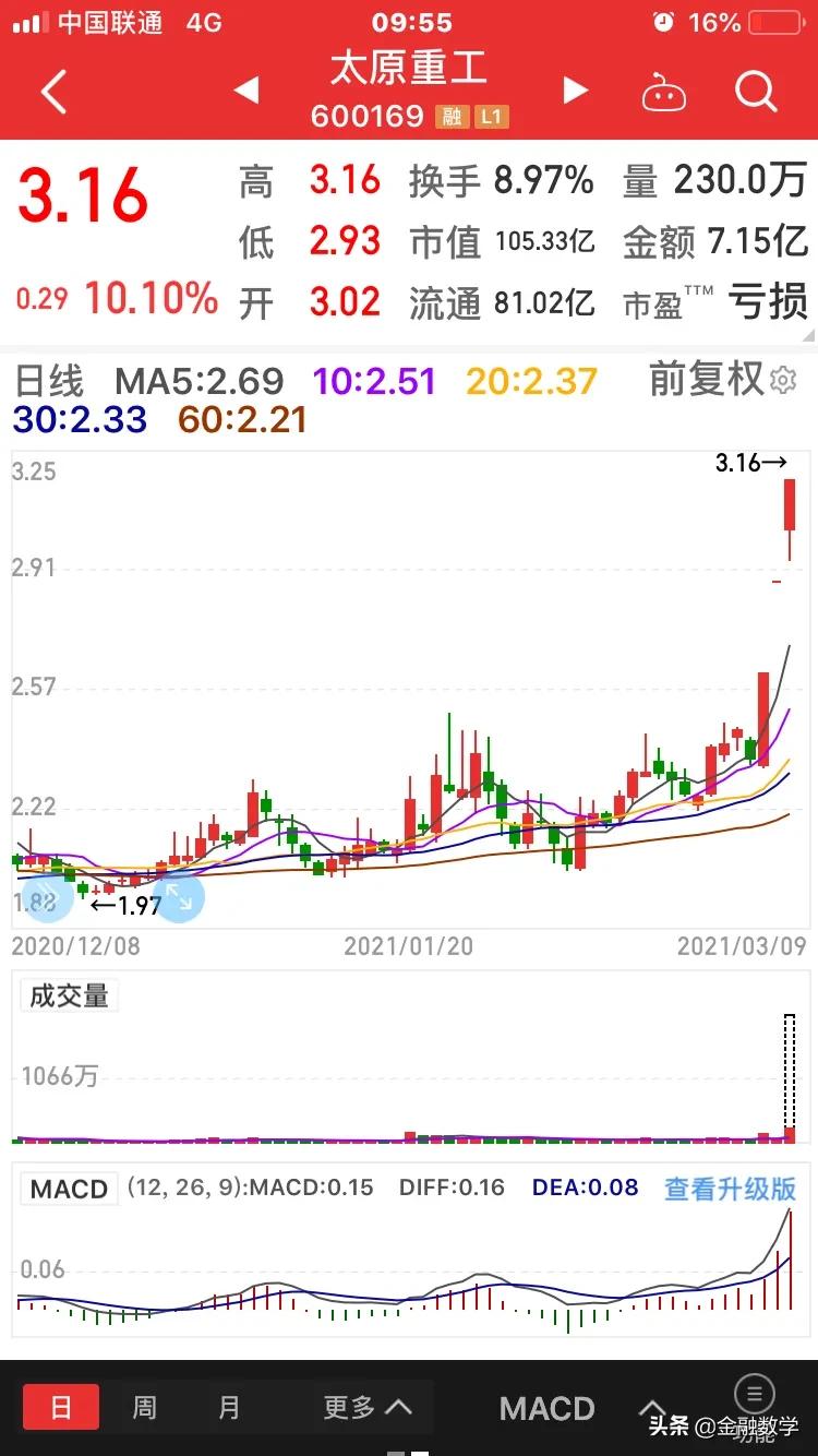 3.10 龙头战法 市场脉络梳理