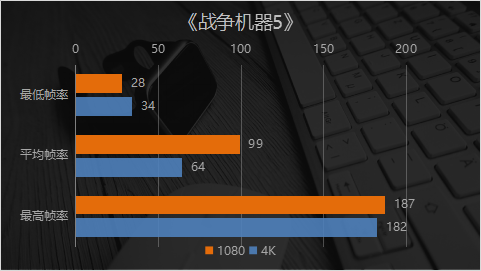 越级性能 一手光追体验 映众RTX 2070 SUPER冰龙超级版Ultra实测