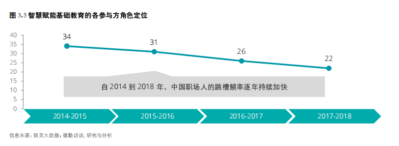 5G赋能中国智慧教育