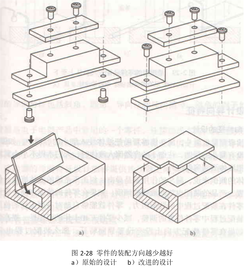 面向裝配的設計指南（第三部分）