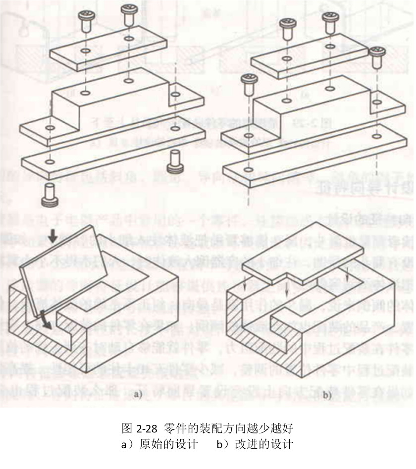 面向装配的设计指南（第三部分）