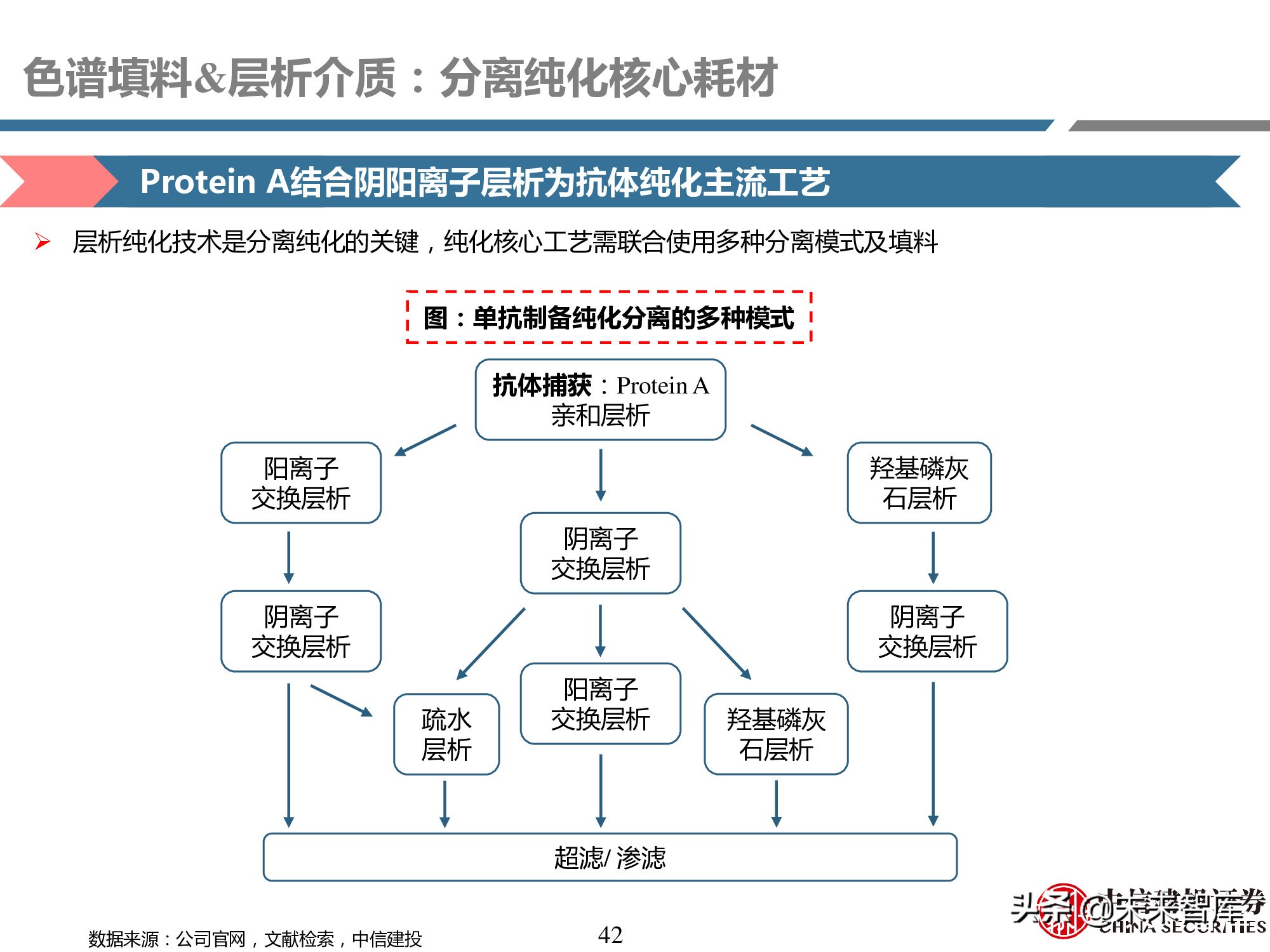医药耗材行业研究：工欲善其事，必先利其器