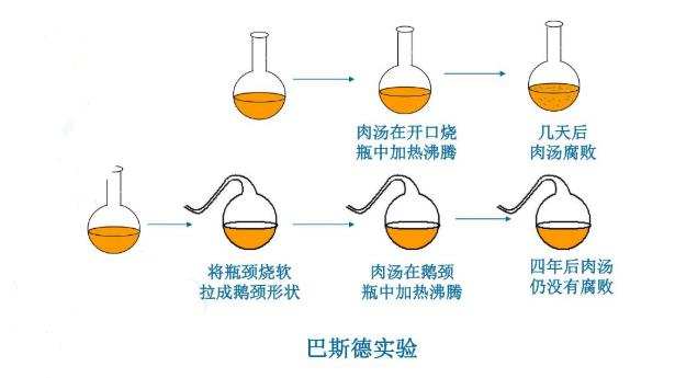 人工湖泊的魚，是怎么從無到有產(chǎn)生的？為此人們吵了1000多年