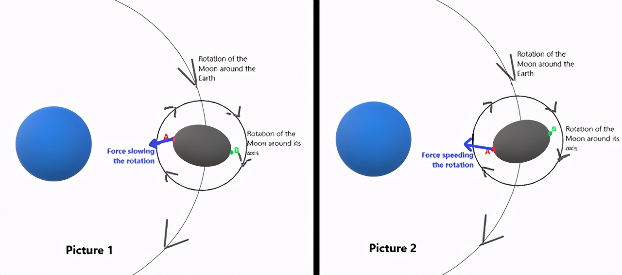 比邻星发来的无线电，信号源正在高速移动，我们到底该不该回复？