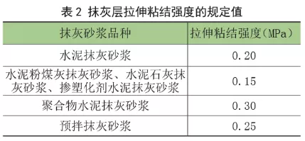 如何检测抹灰砂浆拉伸粘结强度性能？