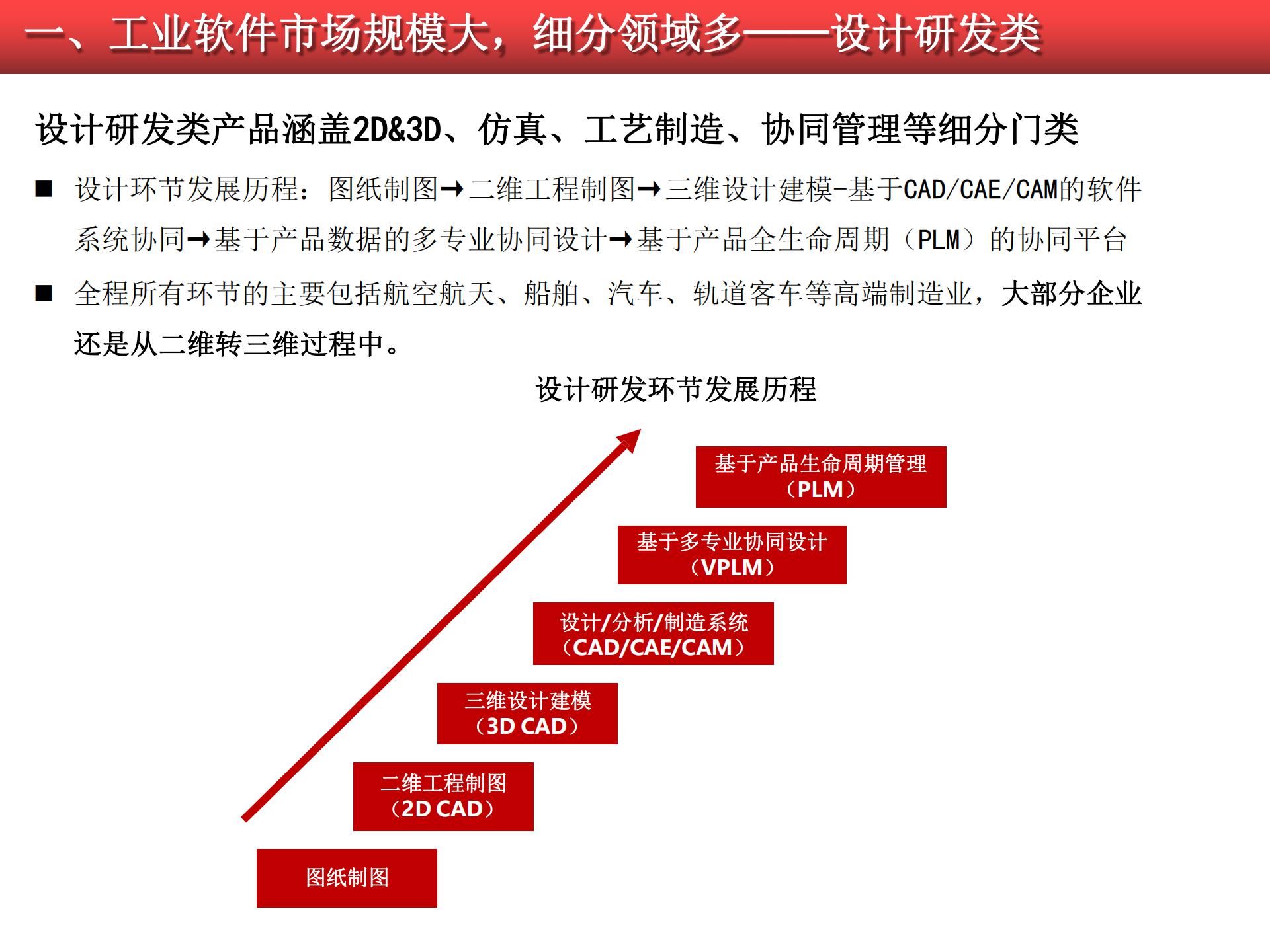 2020-2021工業(yè)軟件行業(yè)研究報告的圖9