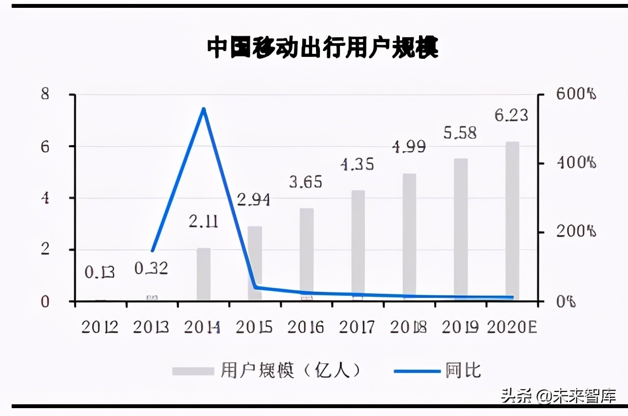 移动出行行业深度研究：产业链深耕控运力，多元化探索建生态