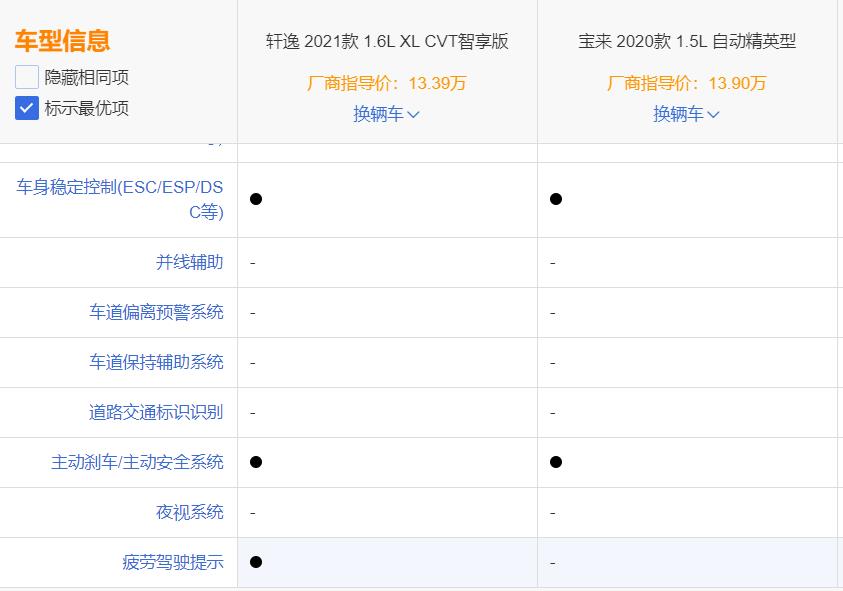 热销的国民家轿，宝来和轩逸的全面对比，谁更适合你？