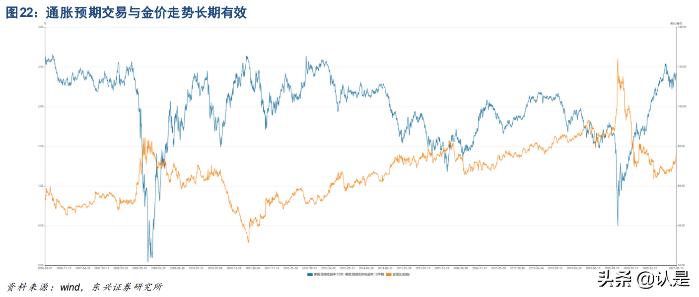 赤峰黄金专题报告：强成长性矿金标的，行业回报优越性渐现