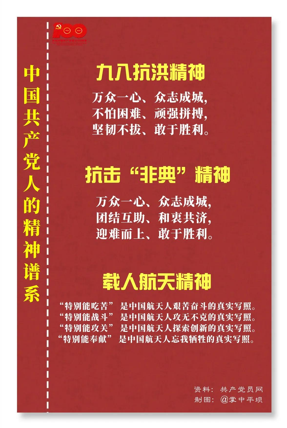 中国共产党人的精神谱系（更新中……）