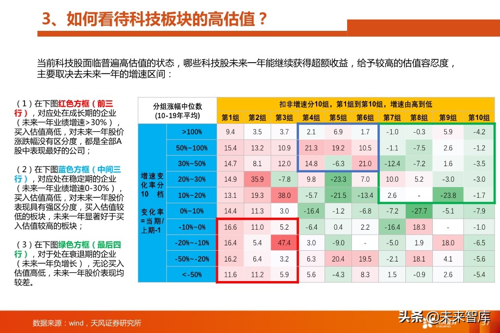 四季度A股投資策略：少部分公司的牛市向縱深發(fā)展