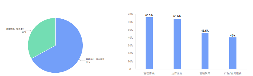 企业数字化升级之路：百家企业数字化转型发展分析报告