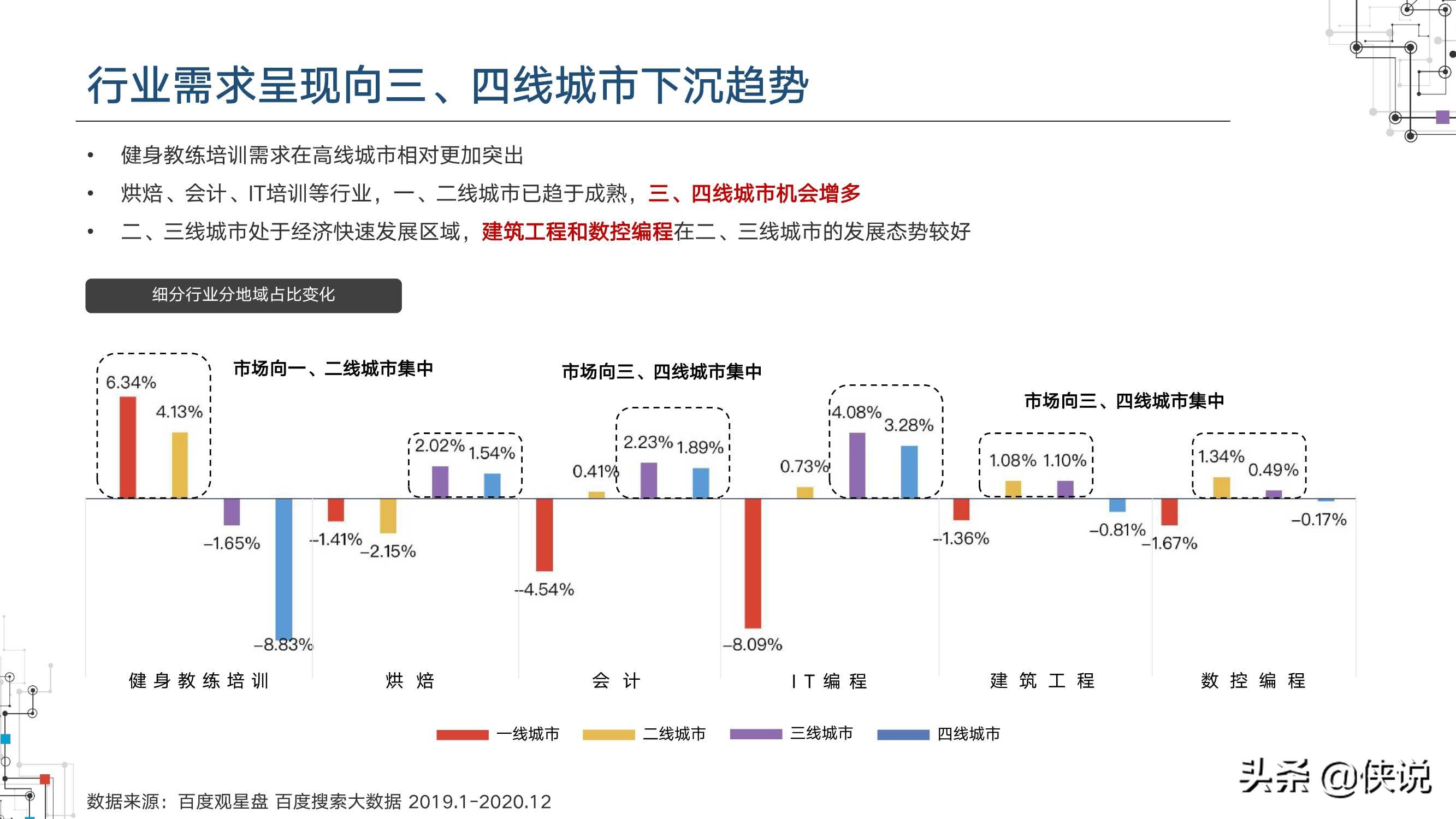 2021职业教育行业洞察（百度营销研究院）