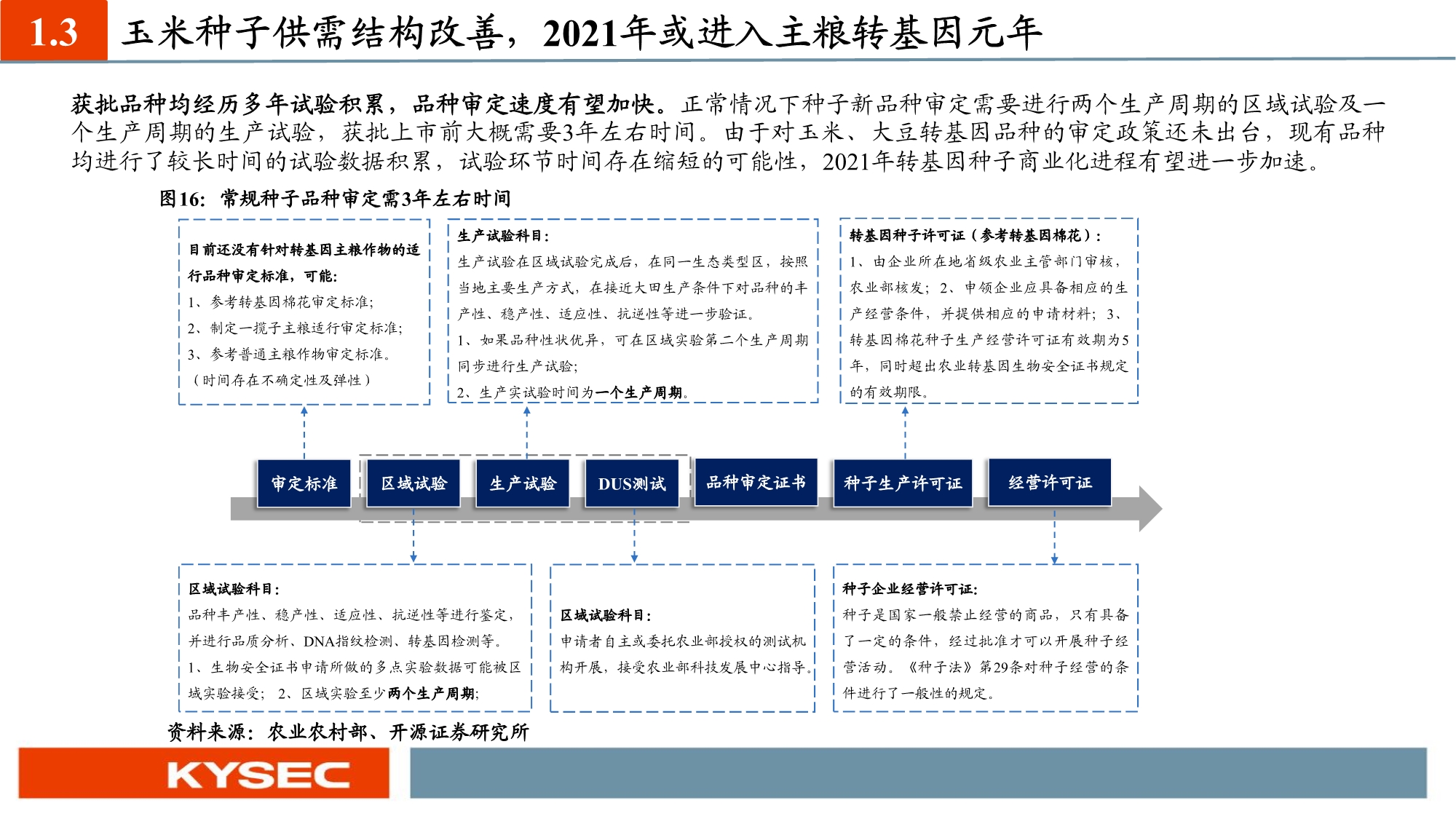农林牧渔业年度投资策略：养殖聚焦优质产能，种植把握景气周期