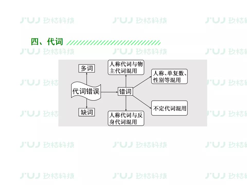 ս2021߿ӢָϰרѵͶĸĴ