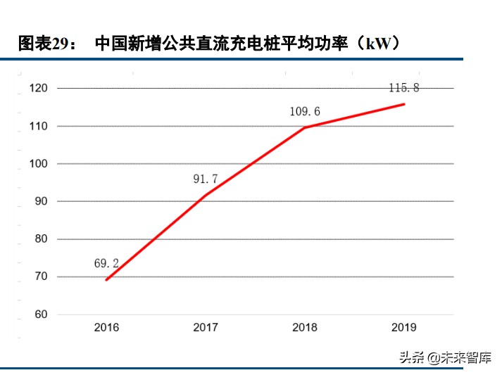 充电桩产业研究：下游需求扩张，行业长期确定性上行