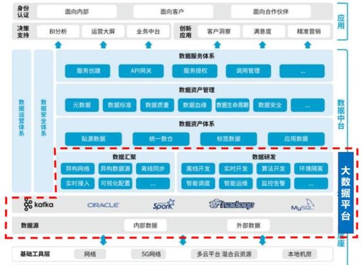 火热的数据中台，是否终究一地鸡毛