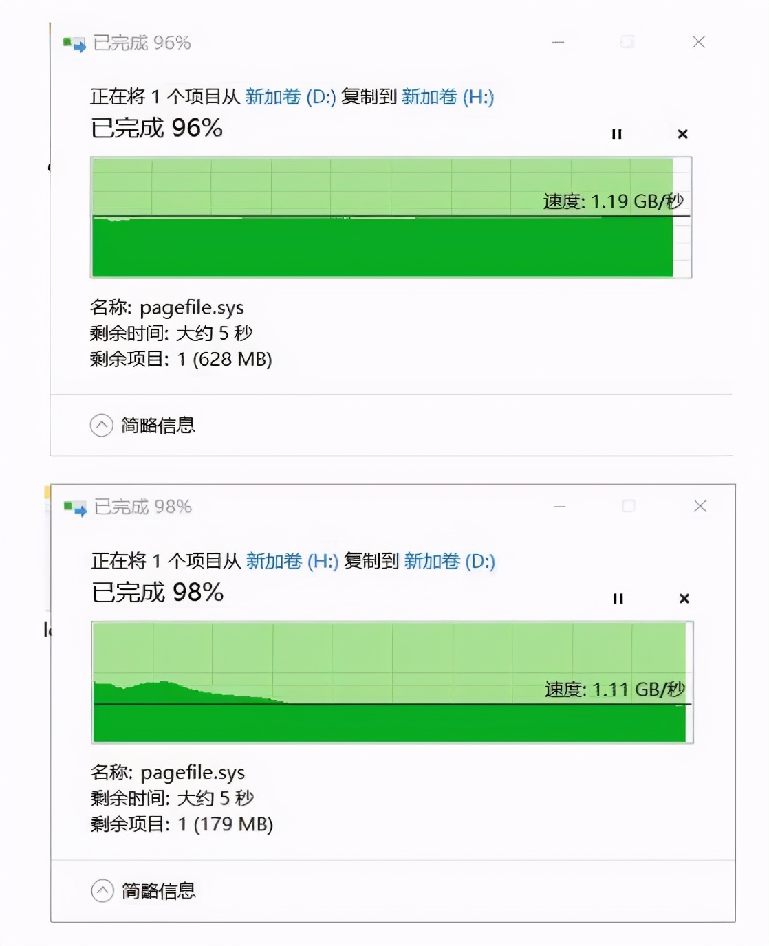 晶圆短缺，内存和SSD涨价25%，这几个还是平价买不买？