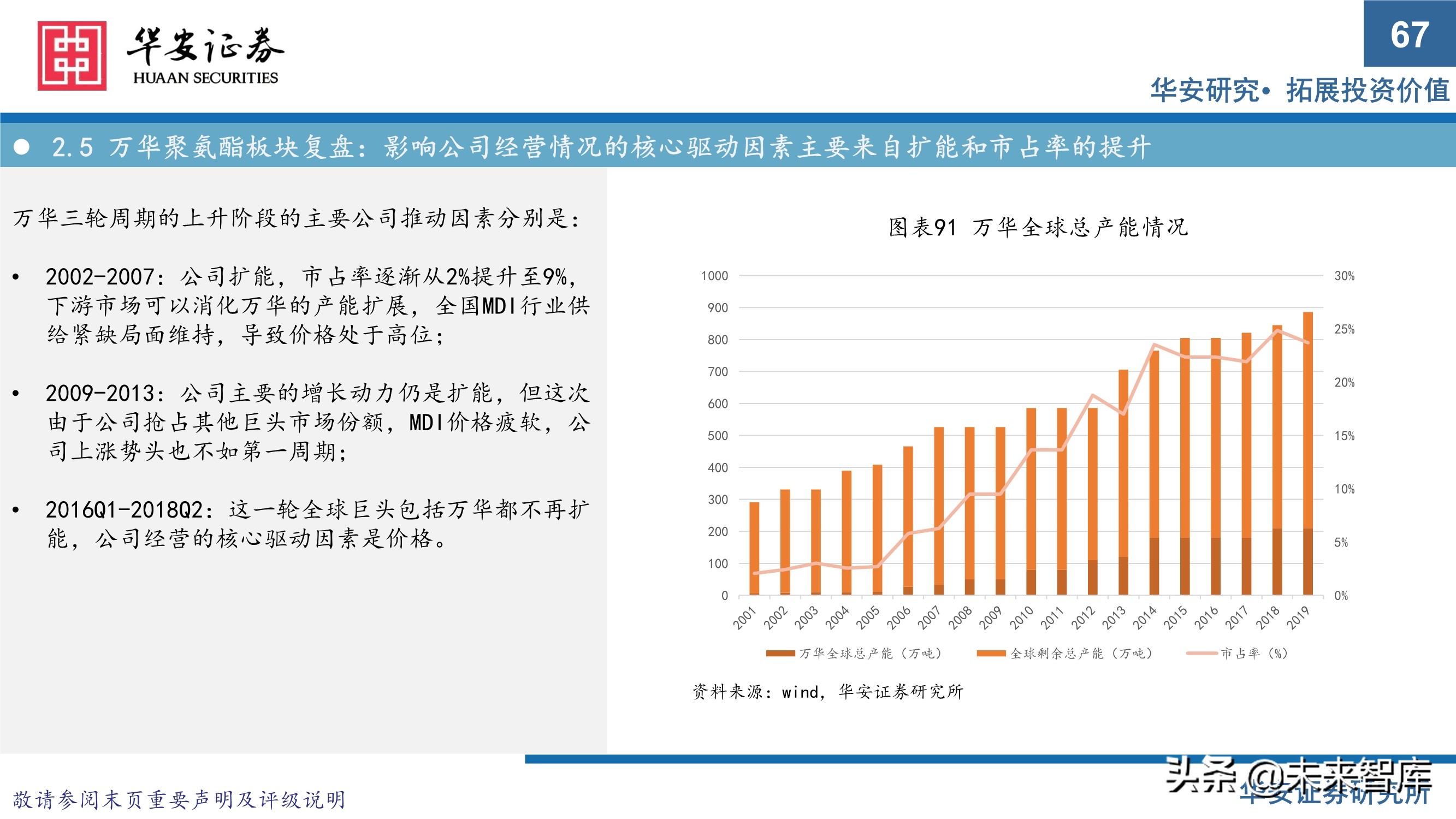 万华化学413页深度研究报告：重新认识万华化学