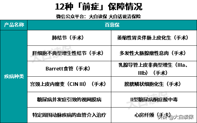 买保险智商税请别再交了，价格差距下保障真的