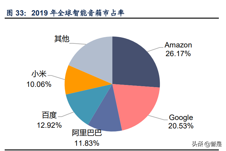 晶晨股份专题报告：五大业务多向布局，AIoT引领创新增量