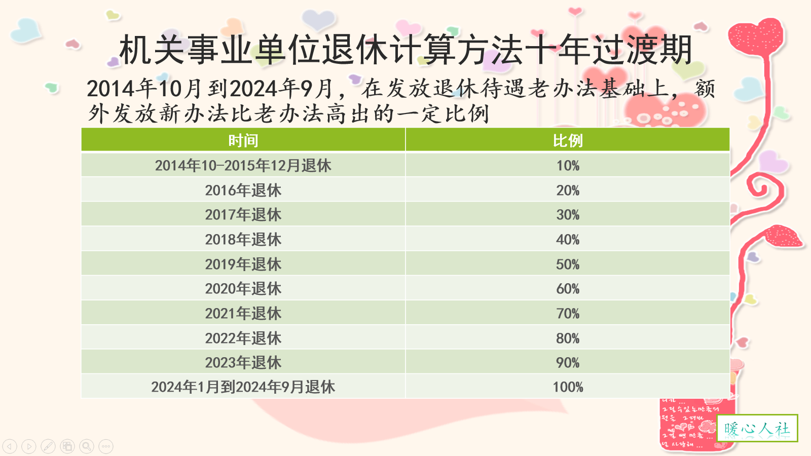 过渡性养老金，退休后每年还要递增10%吗？如何