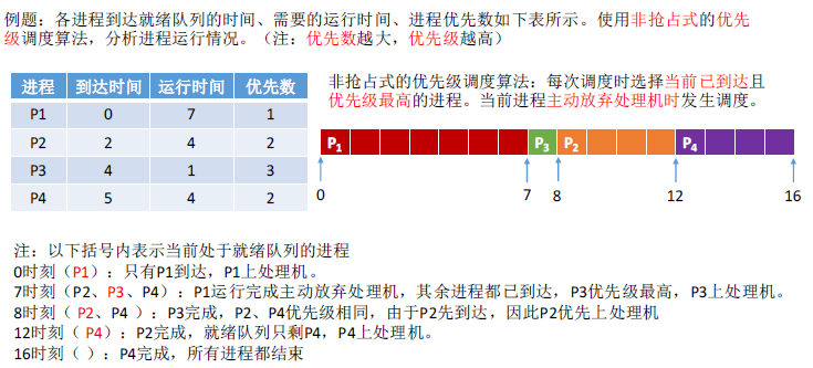 操作系统基础23-优先级调度算法