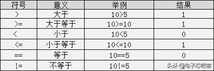 请收藏C语言最全入门笔记