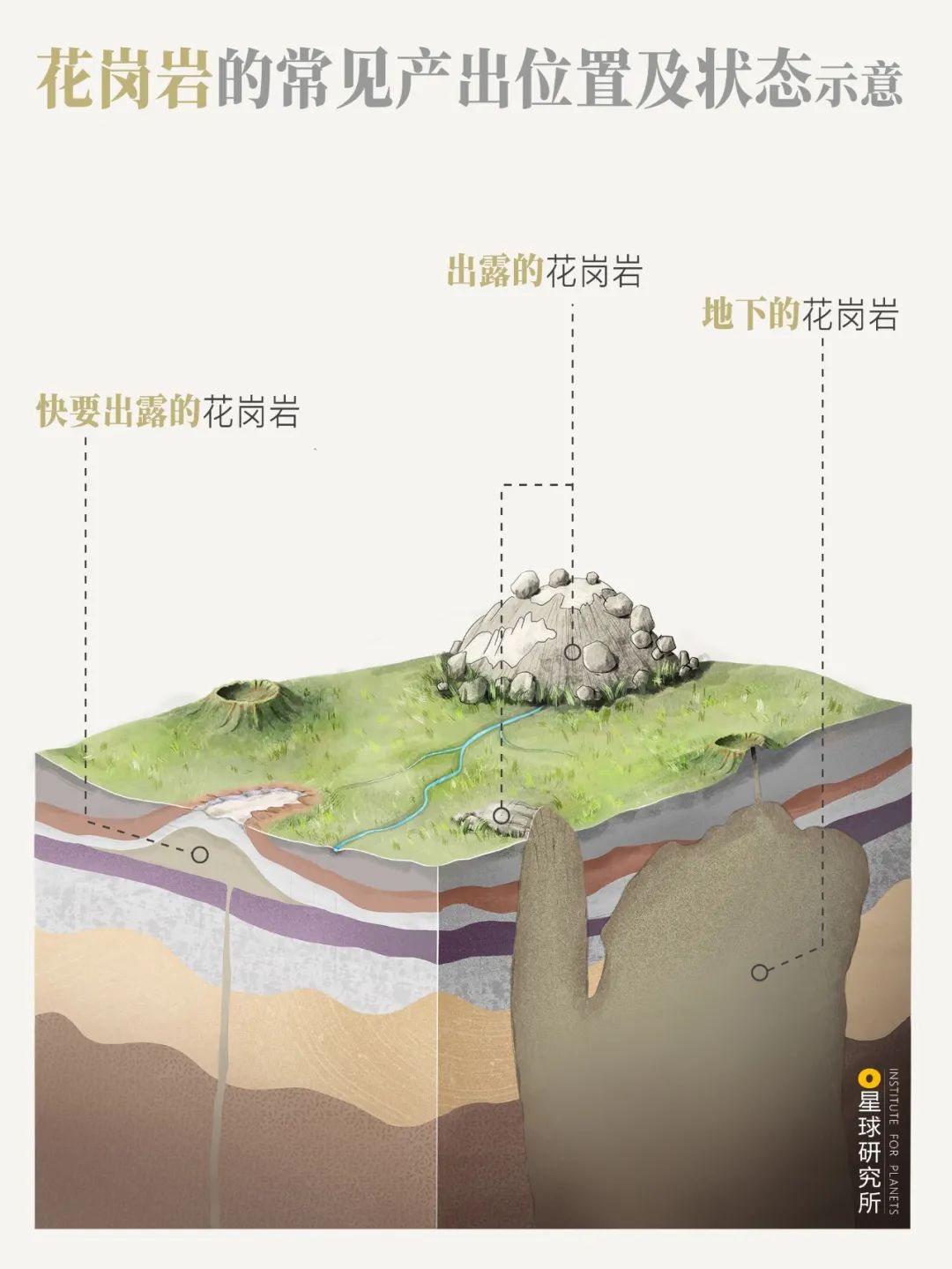 10%的中国风景——花岗岩之国（上）_星球研究所 - MdEditor