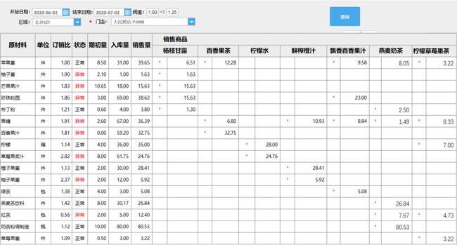 「甩手掌柜」更适合奶茶连锁加盟企业的订货系统