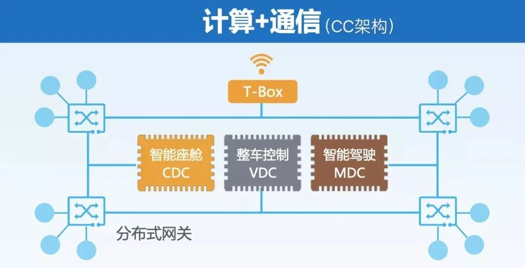 深度 | 对华为说“不”，上汽底气在哪？