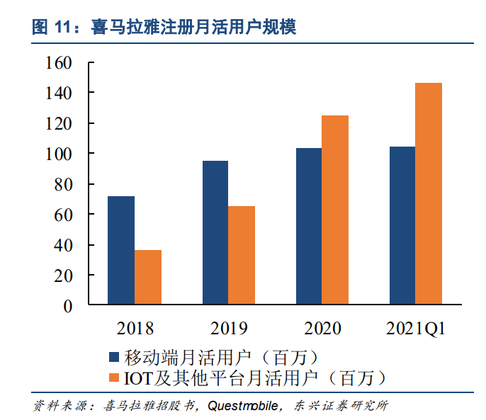 数字音频产业商业模式专题研究报告：流量、会员、版权