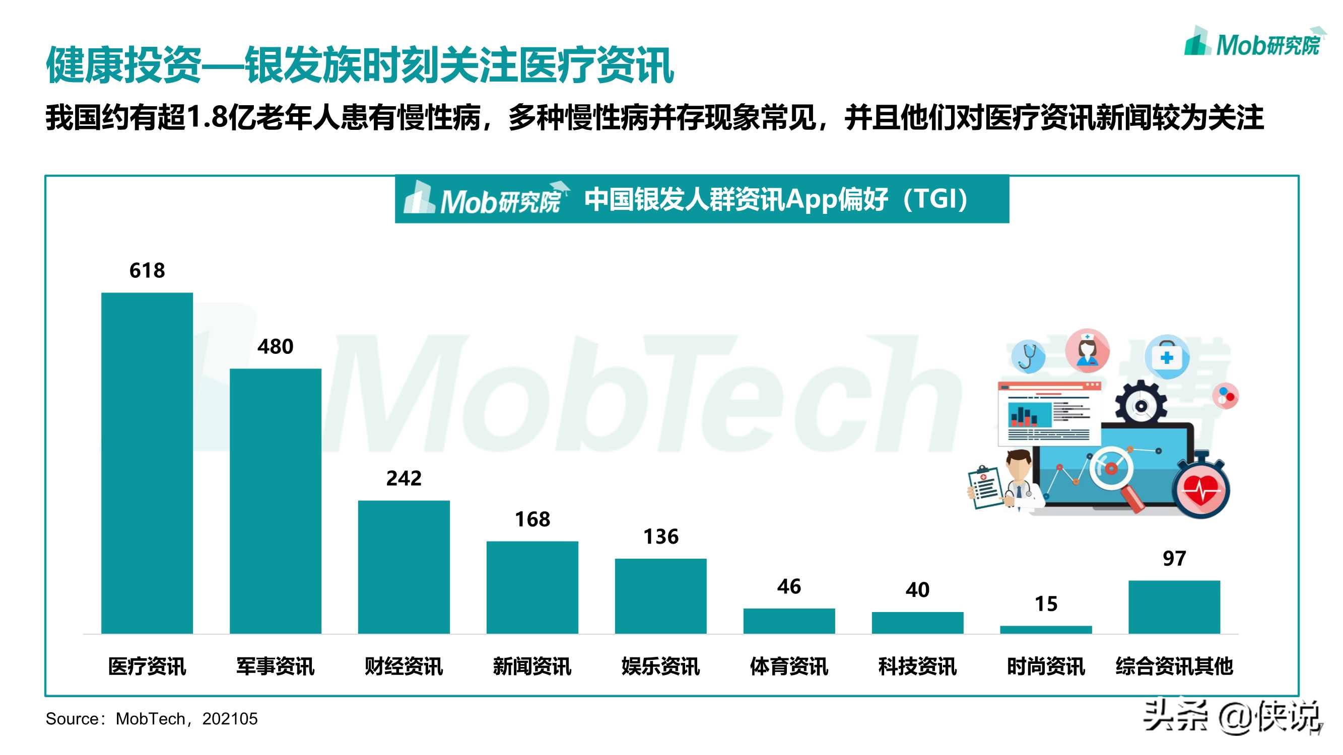 Mob研究院：2021年银发经济洞察报告