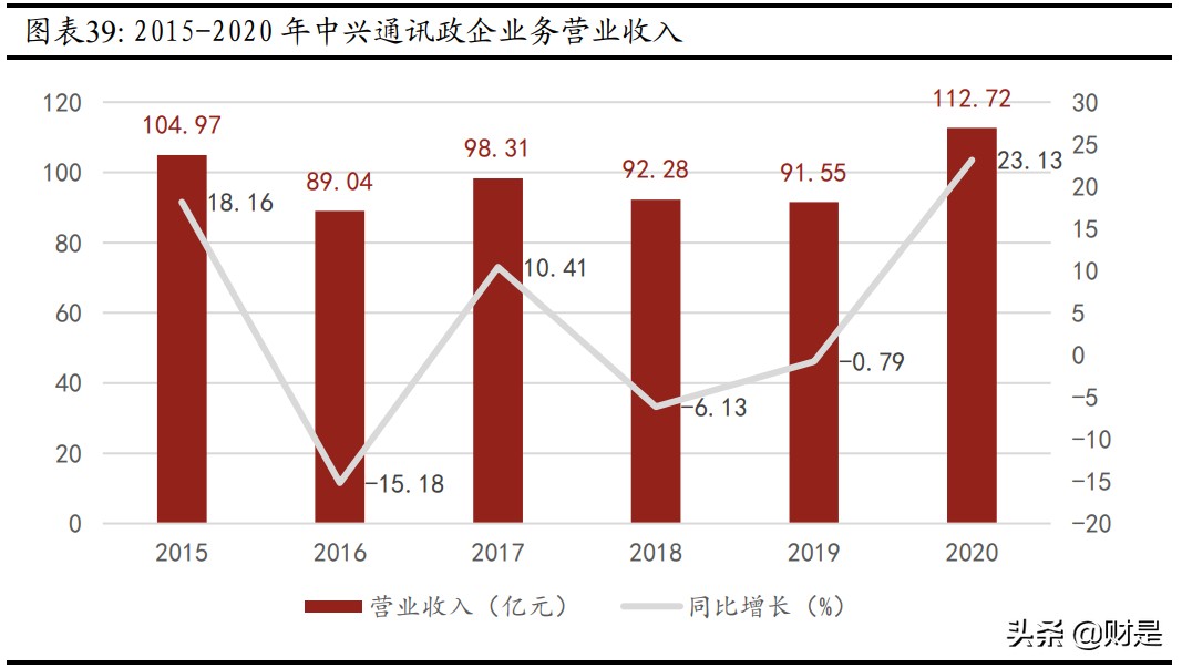 中兴通讯专题研究报告：砥砺前行，ICT龙头蓄势待发