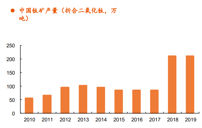 钛材行业专题报告：中高端需求驱动行业增长