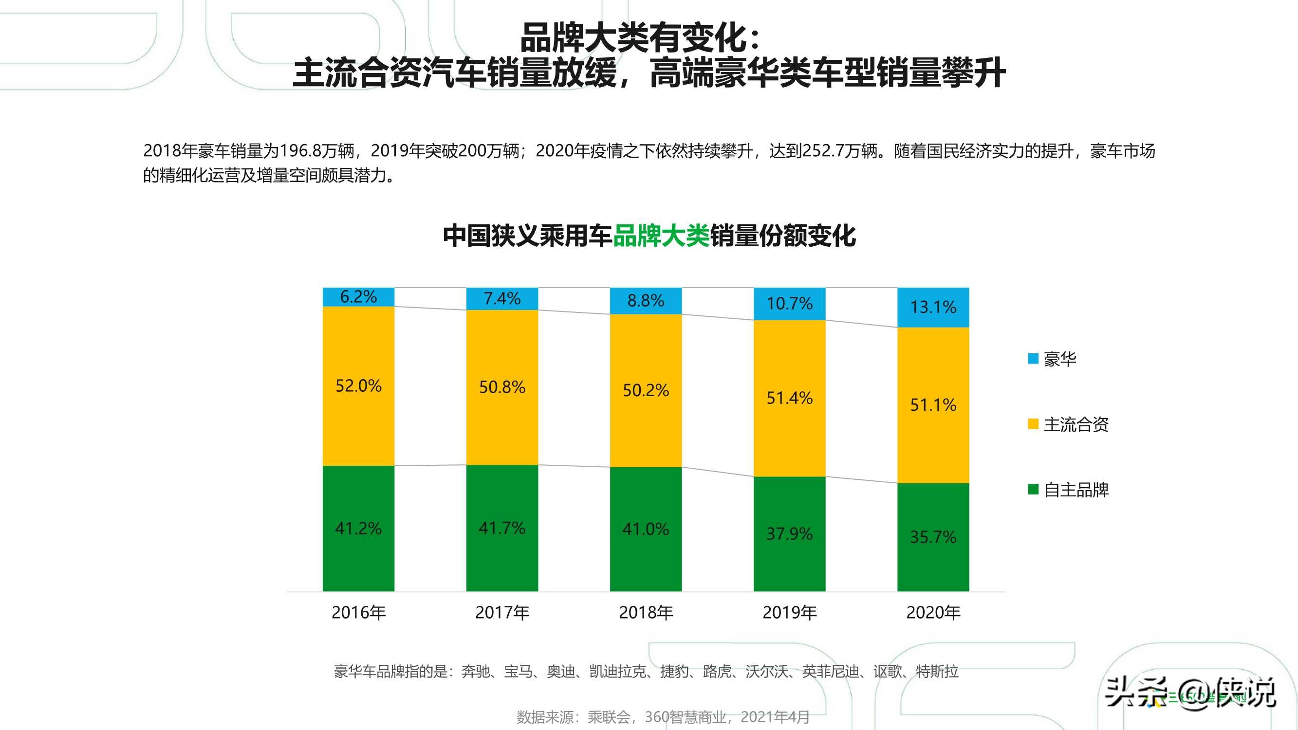 2021年中国汽车行业研究报告