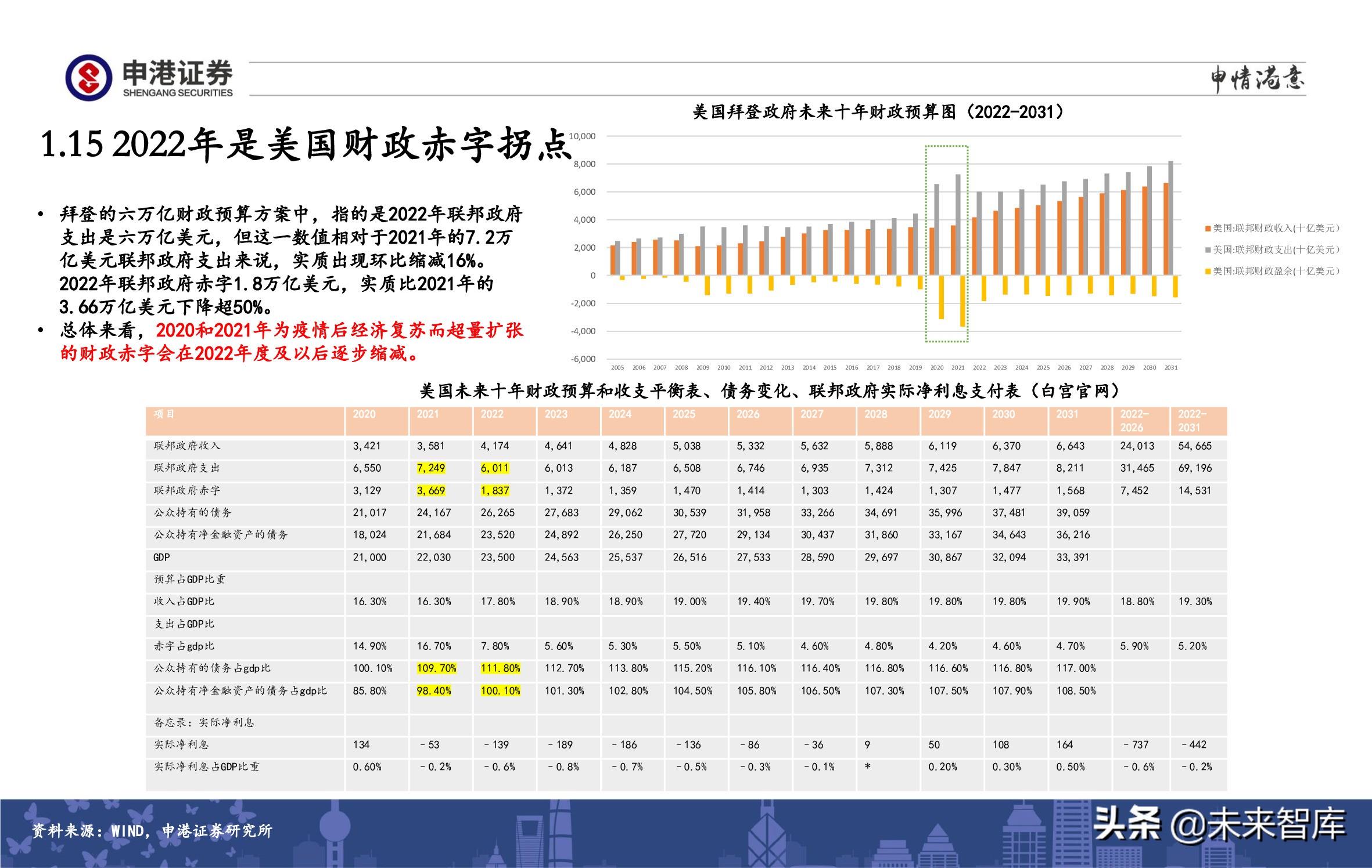 A股策略展望：军工、半导体、农林牧渔、医药生物赛道蓄势待发