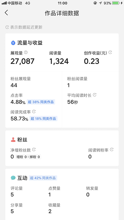 注册今日头条三年，为何我的收益这么低？