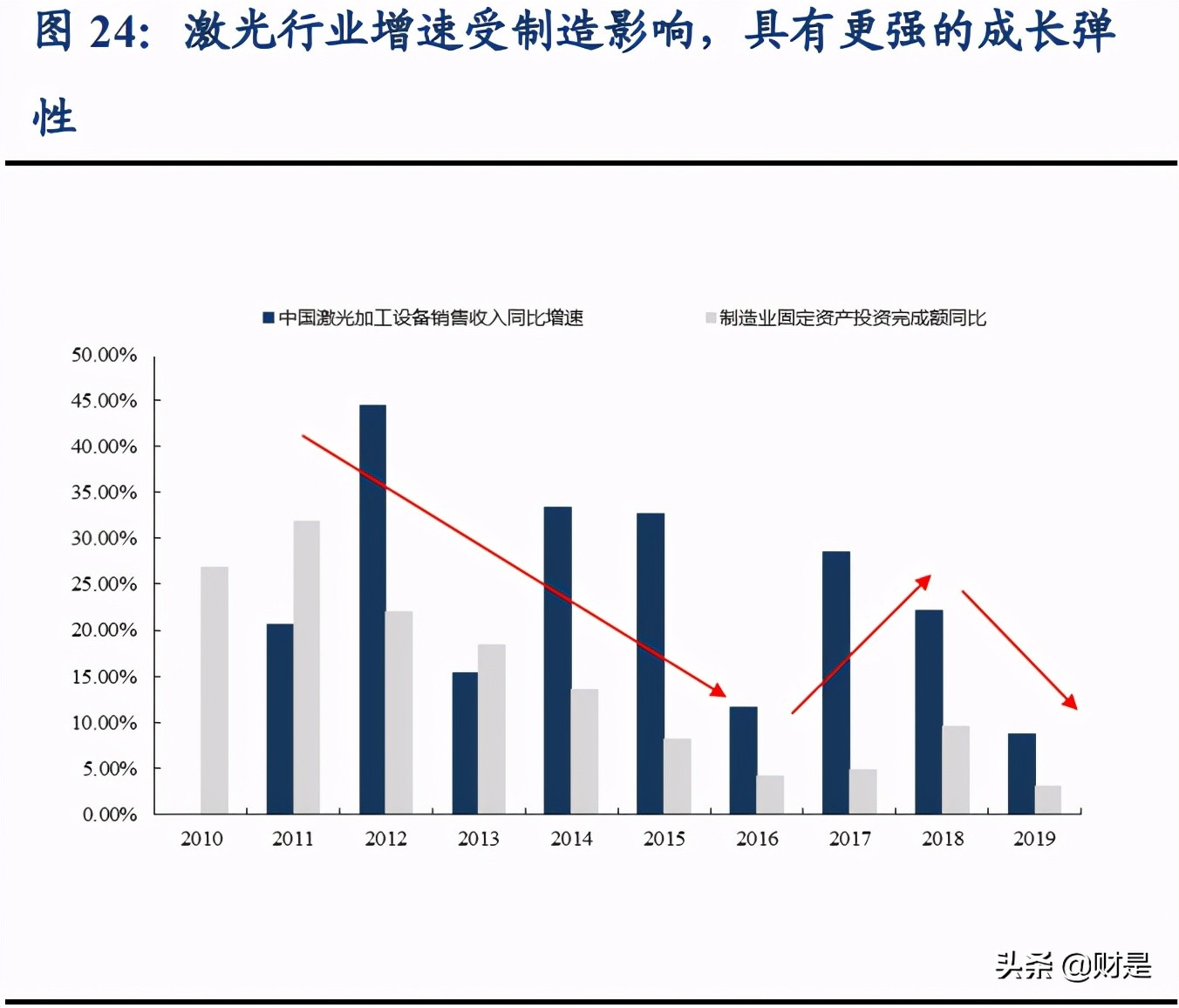 大族激光专题研究报告：本土激光设备龙头将充分受益行业复苏