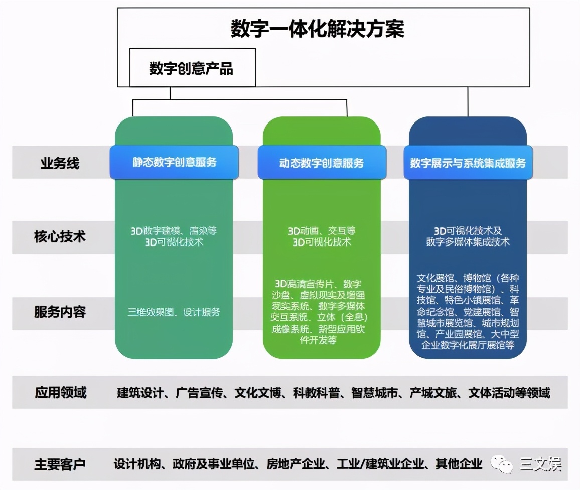 用动画做展览展示，年收入5.5亿元的凡拓要创业板上市