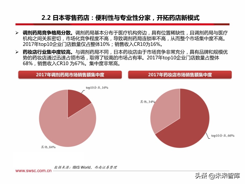 药店行业100页深度解析：集中度提升、处方外流促进强者恒强