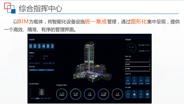 实用干货，基于BIM智慧建筑监控平台解决方案，建筑人必备